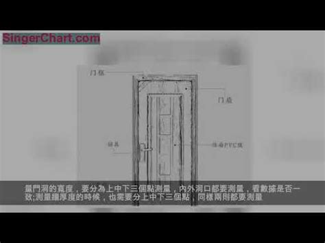 大門 尺寸|【門標準尺寸】門的標準尺寸公開！不藏私一次搞懂所。